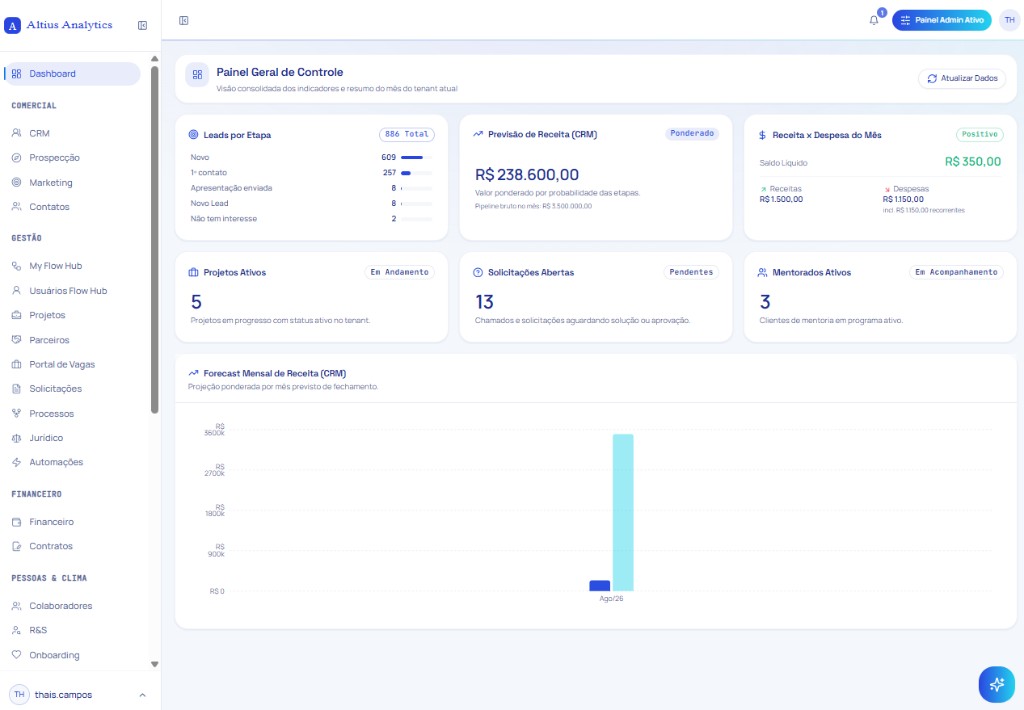 Painel do Altius Analytics